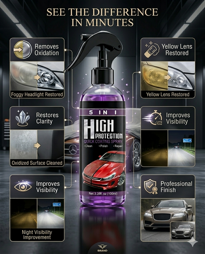 5-in-1 Car Headlight Restoration Spray | Headlight Cleaner & Polish | Headlamp Oxidation Remover | Car Headlight Repair Coating Spray 100ml