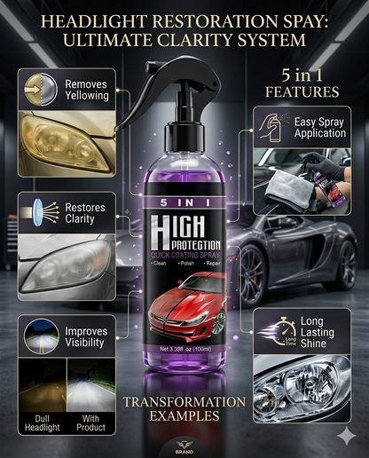 5-in-1 Car Headlight Restoration Spray | Headlight Cleaner & Polish | Headlamp Oxidation Remover | Car Headlight Repair Coating Spray 100ml